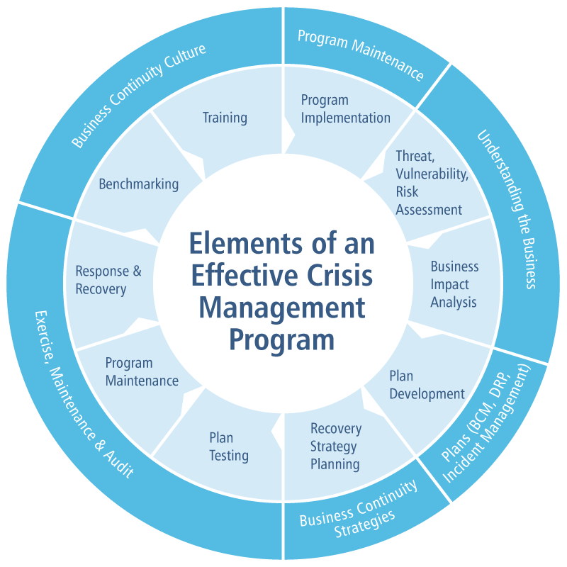 Crisis Response | Threat Protect